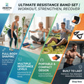 Train Anywhere | Premium Resistance Band Set for Full Body Fitness